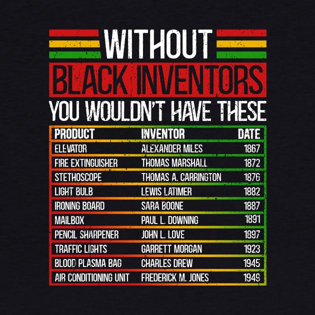 History Of Forgotten Black Inventors Black History Month by MichaelLosh